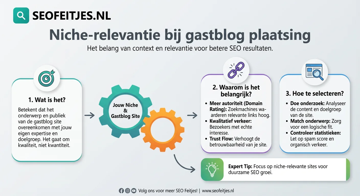 Infographic over: Niche-relevantie bij gastblog plaatsing
